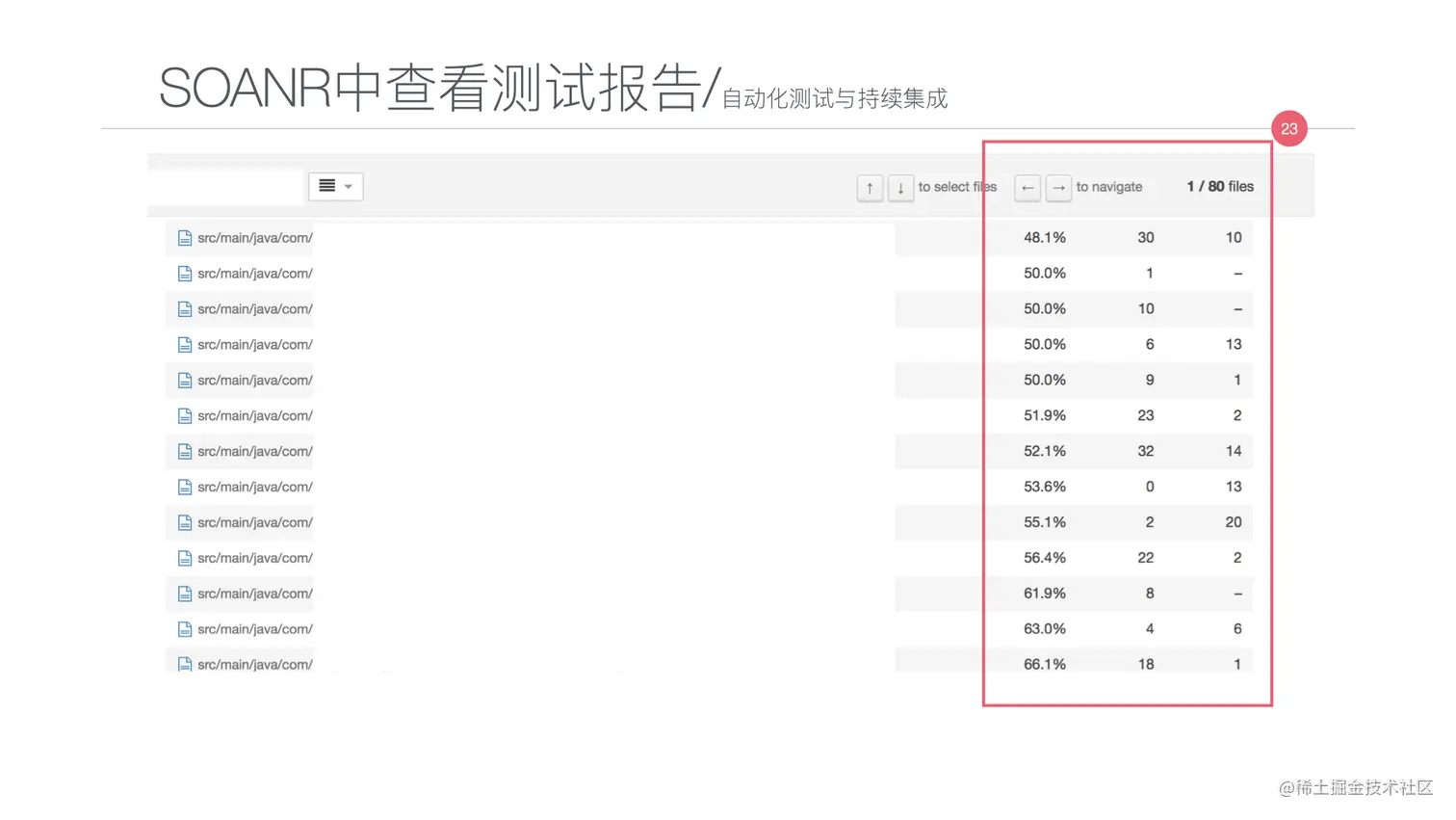 写给JAVA开发者的自动化测试不完全指南0712.023.jpeg