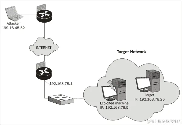 创建一个数据透视