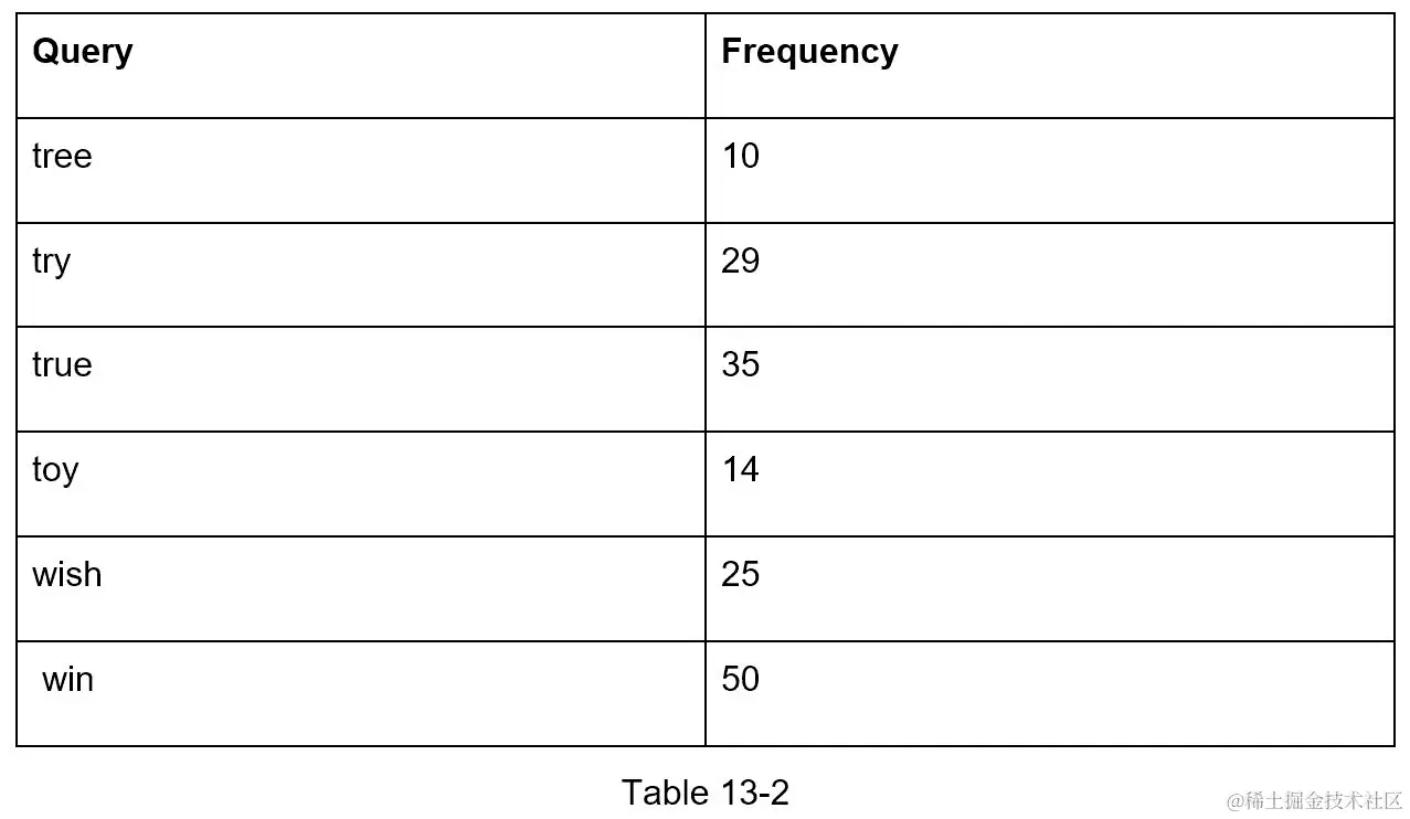 A screenshot of a cell phone  Description automatically generated