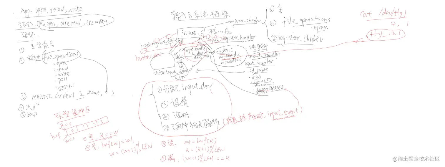 输入子系统驱动