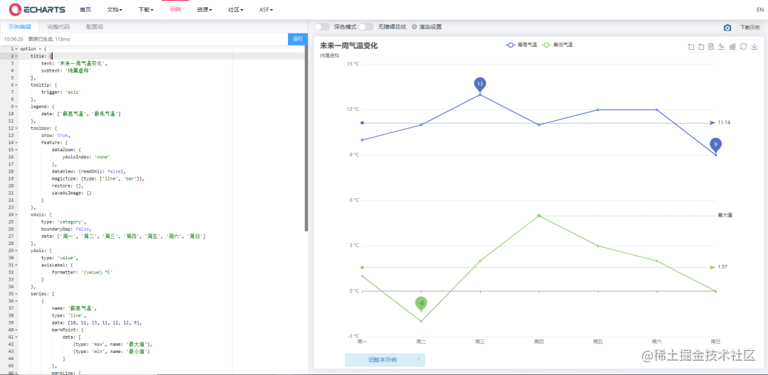 [前端可视化]echart.js绘制折线图入门 掘金