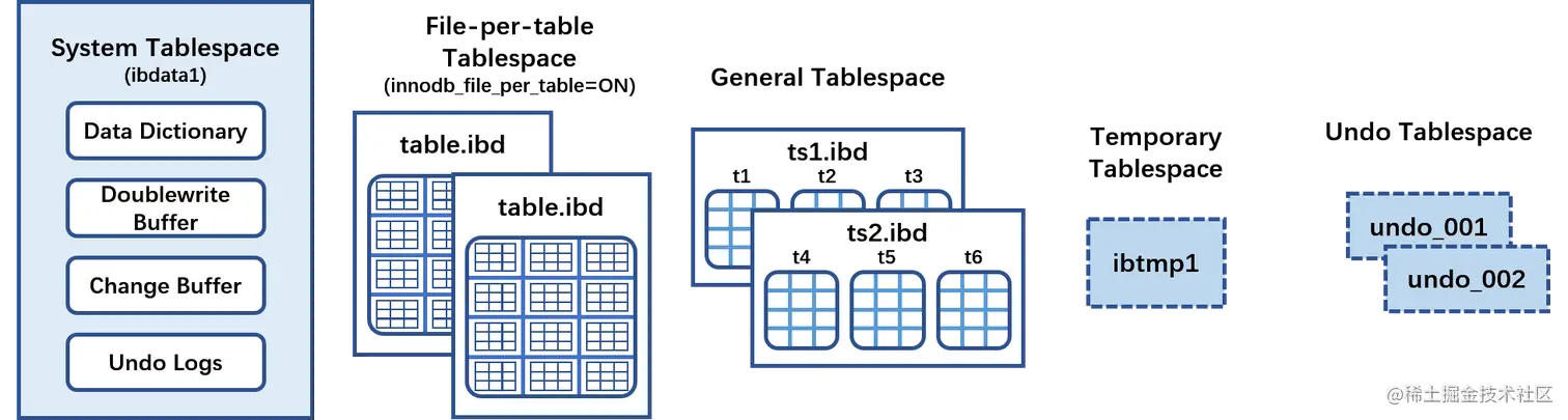 Table Space -- Zohar Yip