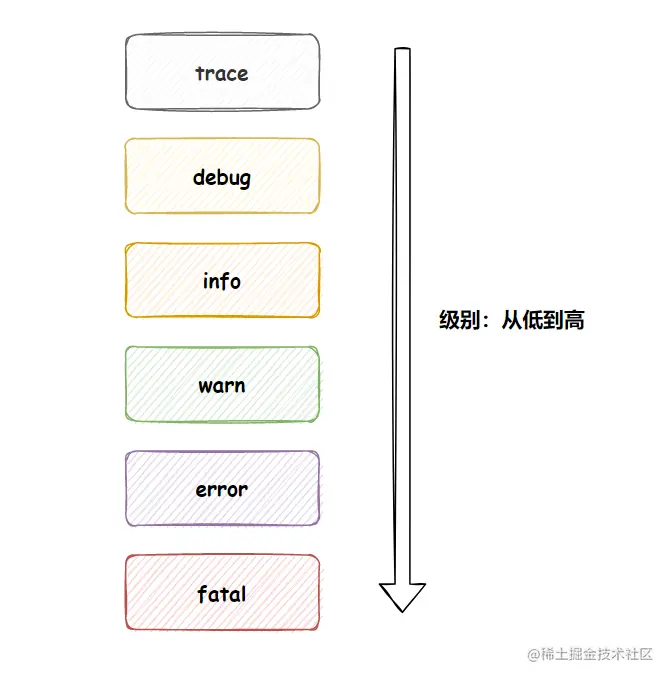 image-20230506211127589