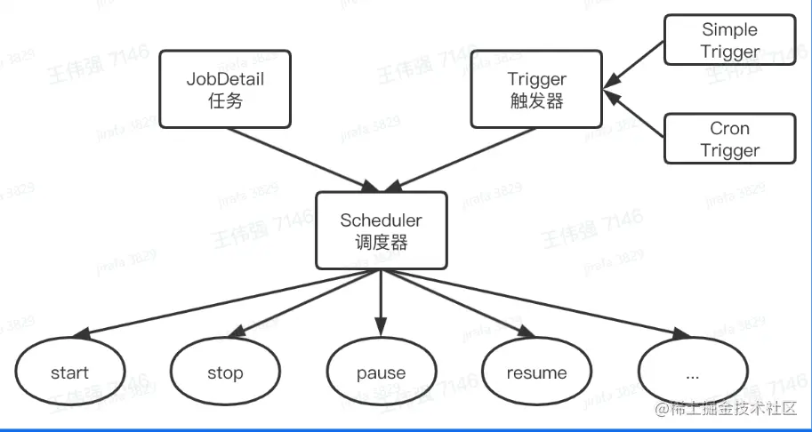 image-20230206230807381