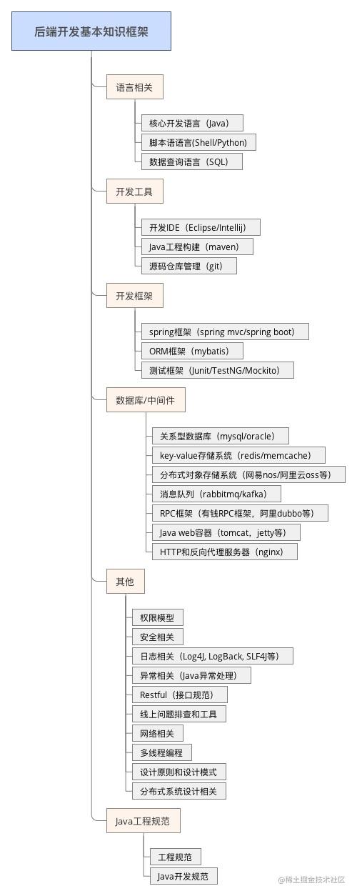 移动端后端如何开发_前端和移动端的区别_https://bianchenghao6.com/blog_后端_第5张