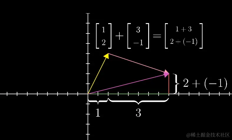 image-20220429220818240