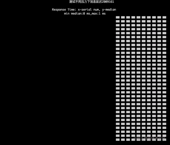 测试不同压力下消息延迟2009161