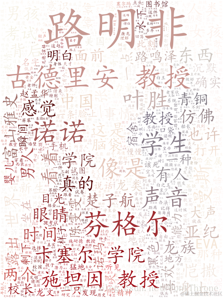 根据图片设置背景颜色与形状