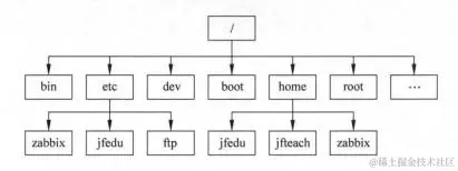 腾讯T4主管离职后写出Linux企业运维实战，老板：让我学一下