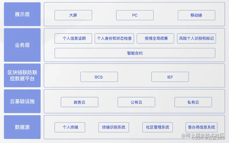 疫情联防联控解决方案