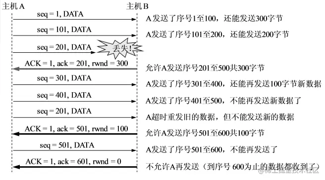 image-20221110215302972