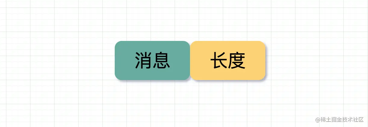 消息边界长度标志