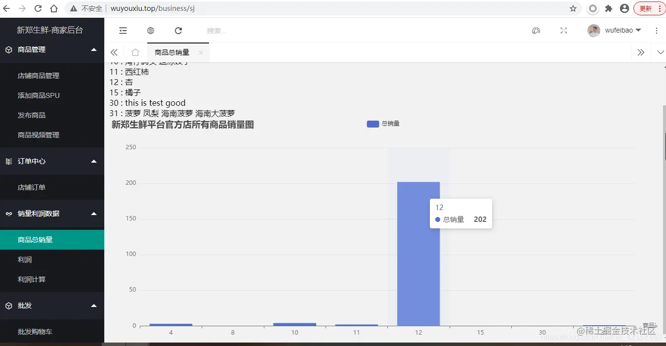 新郑生鲜-销量统计