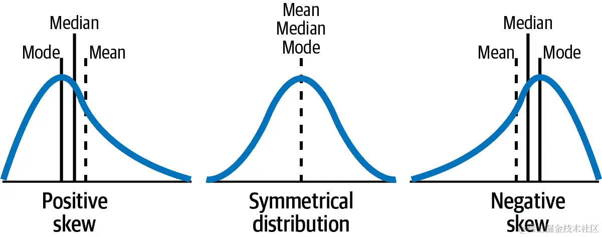 中心趋势测量回顾
