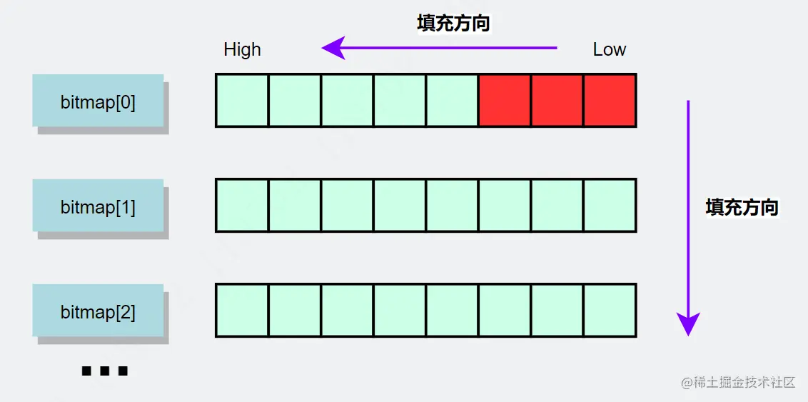 bitmap填充图.png