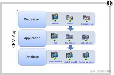 网络拓扑-基于业务服务的地图