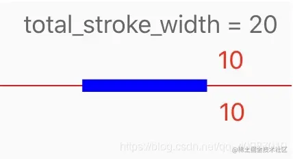 stroke_show