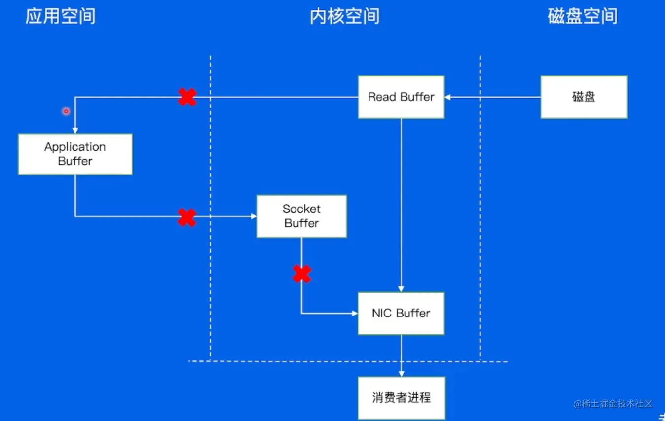 image-20220530163710654