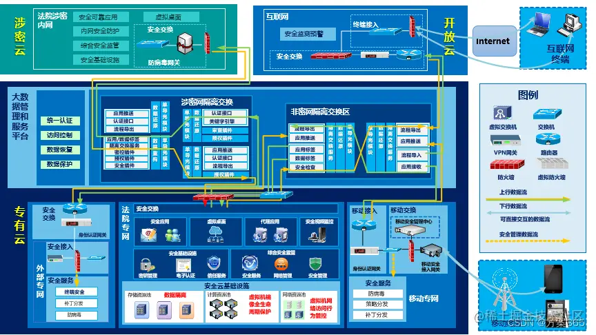 智慧法院解决方案