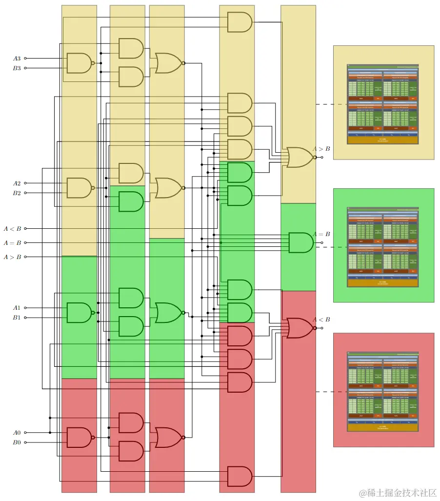 Circuit gates are dispatched into independent waves, which are then split across the different processing units. In this example, we extracted five waves, which are spread over three devices that receive a similar workload.