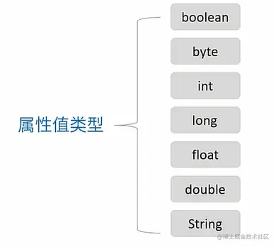 image-20220220230935372