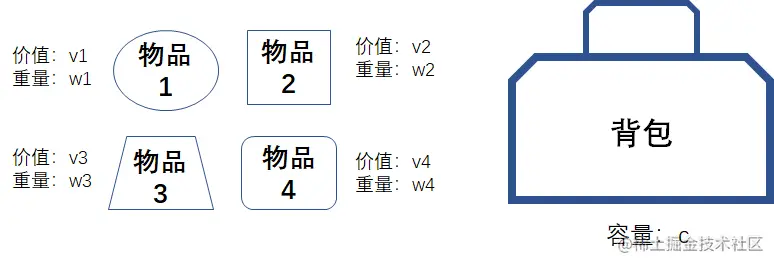 漫画：什么是“贪心算法”？如何求解“部分背包问题”？