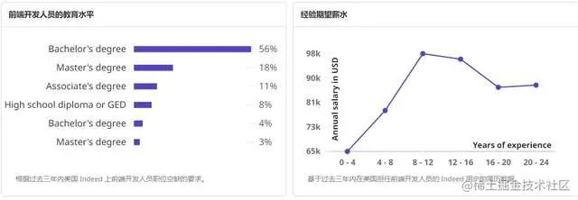 前端的职业发展