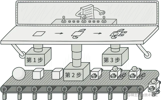 生成器设计模式