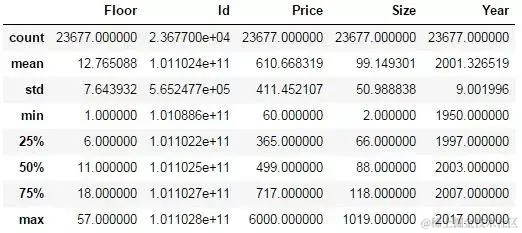 入门Python数据分析最好的实战项目