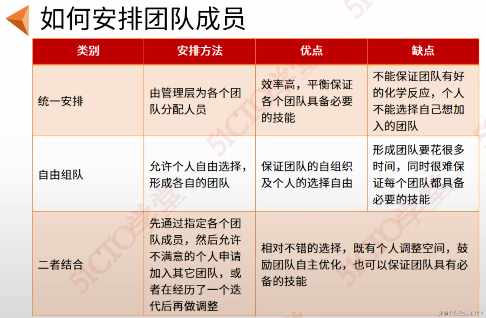 截屏2023-09-07 15.32.27.png