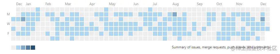 gitlab 提交记录.png