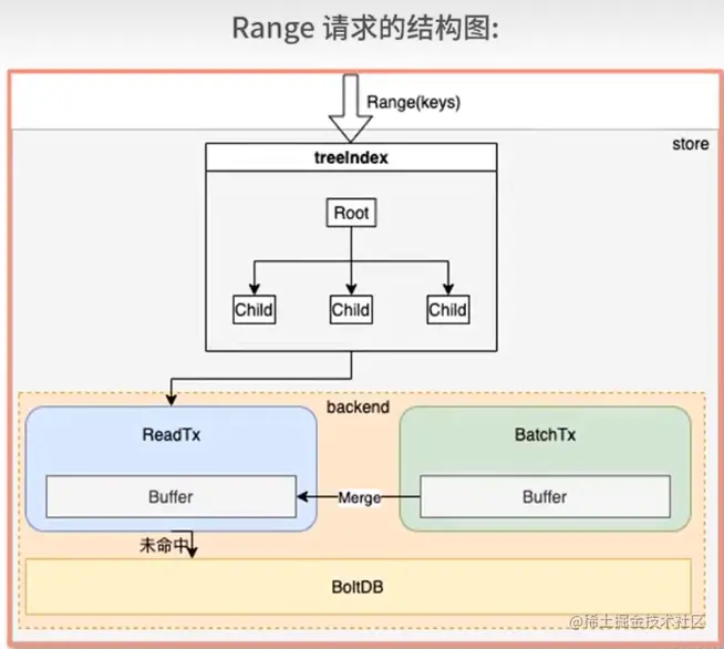 image-20230322173134586