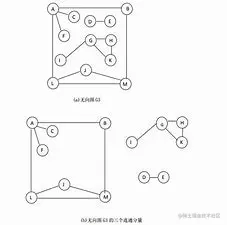 连通分量 的图像结果