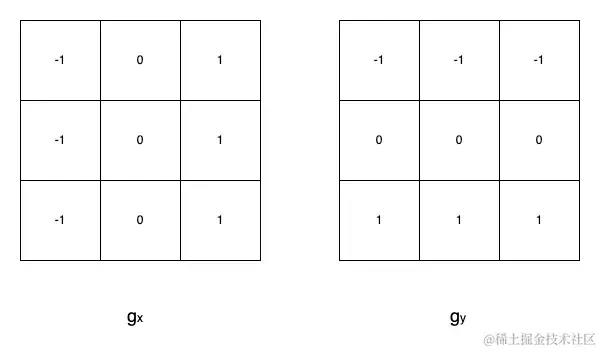 Prewitt卷积核.png