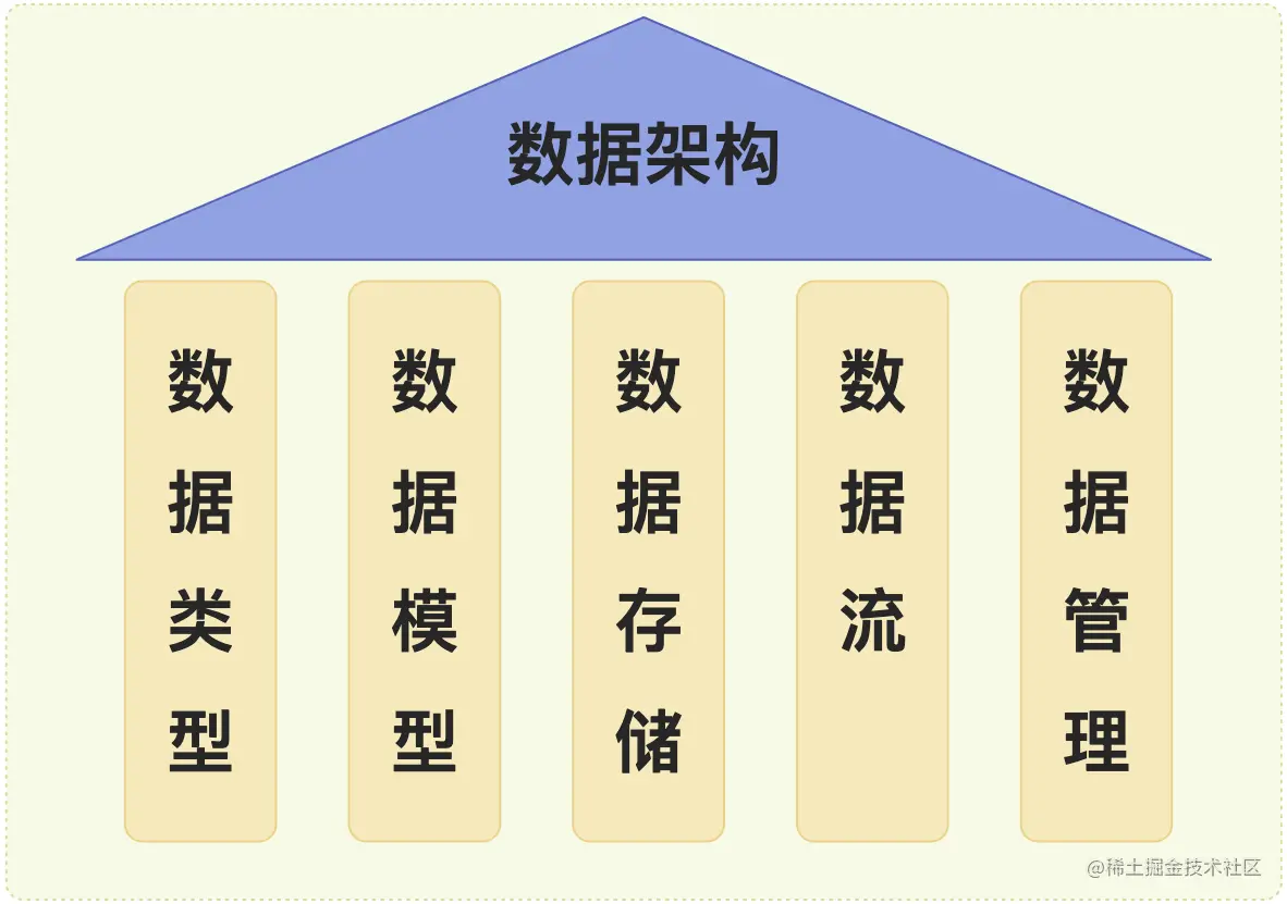 D - 01.数据架构的主要内容.jpg