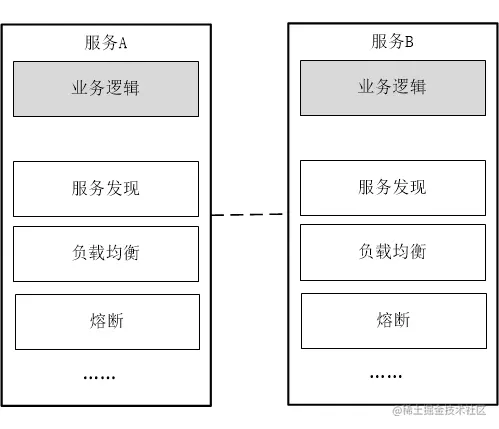 耦合阶段