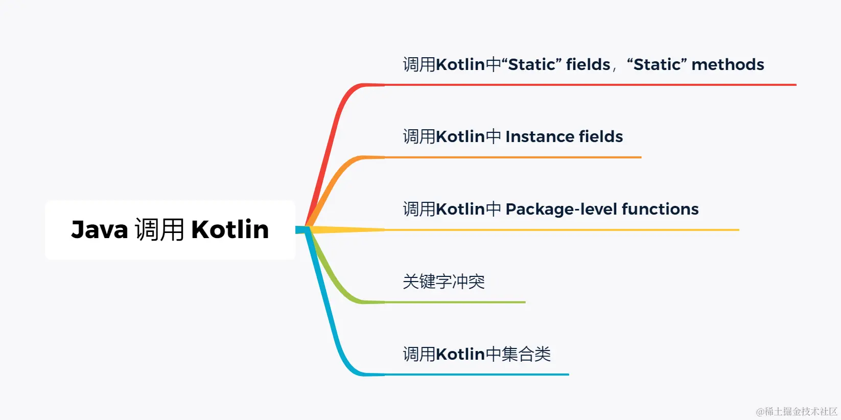 Java 调用 Kotlin.png