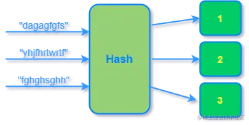 哈希示意图.png