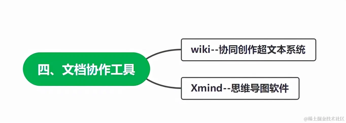 从零基础转行到测试高级工程师，我到底经历了什么？附上学习路线
