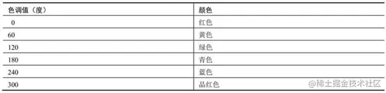 image-20220117164730850