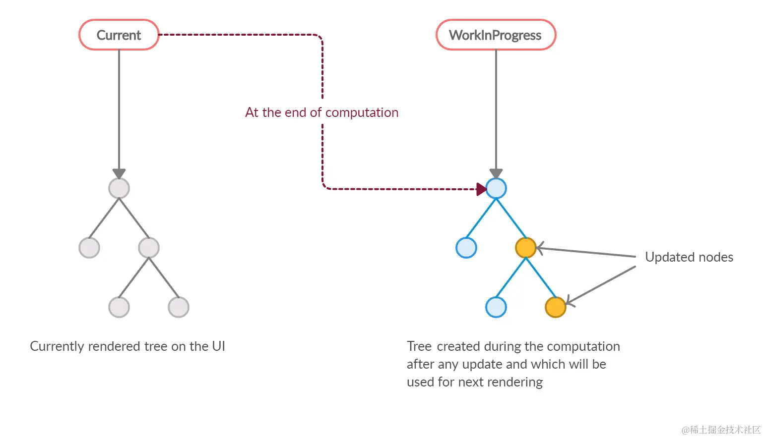 react-fiber-dual-cache