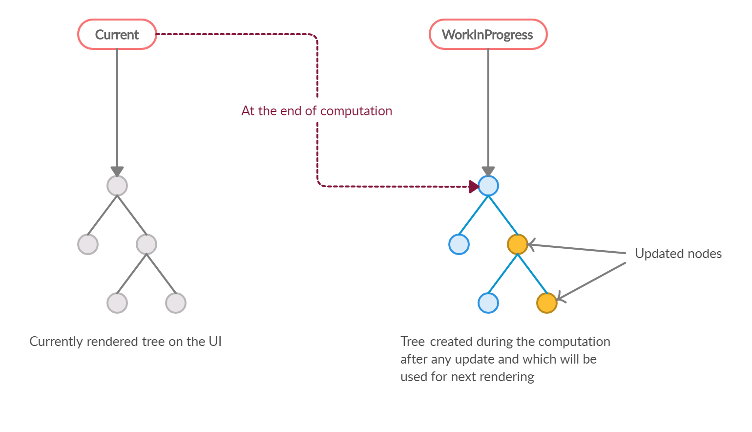 react-fiber-dual-cache