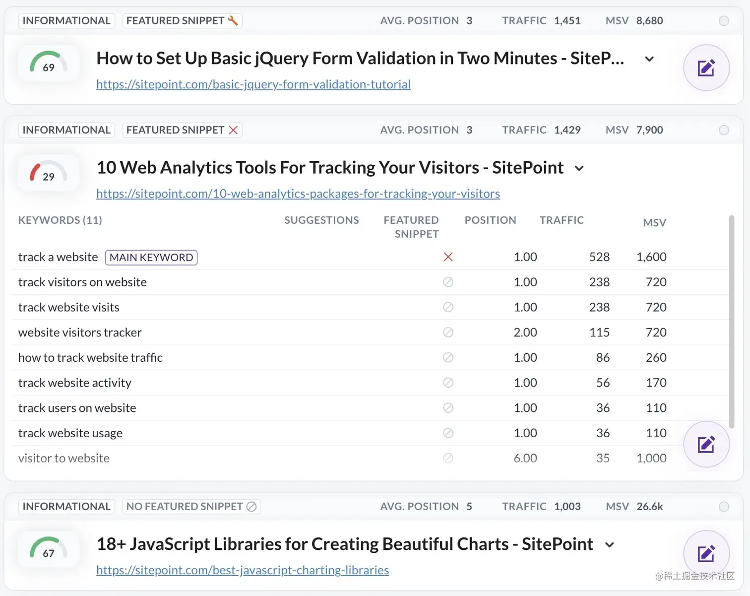 Content planner using domain