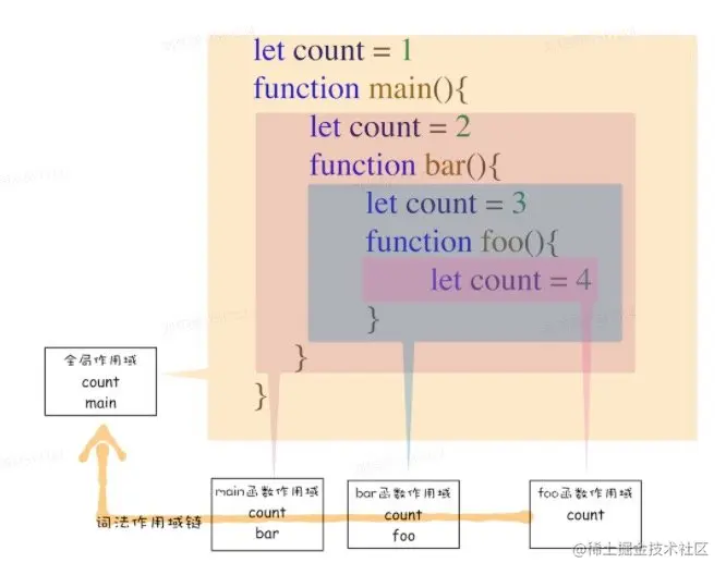 image-20220223082614805