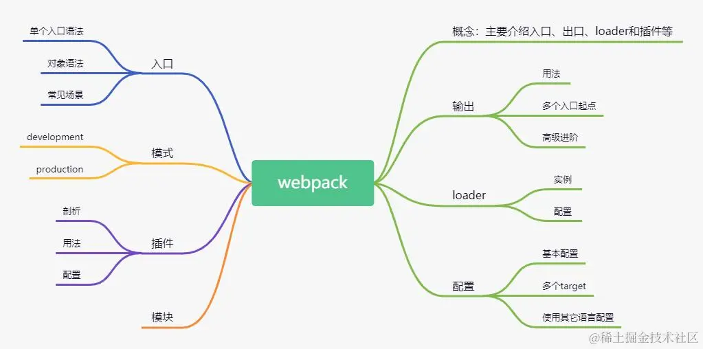 webpack