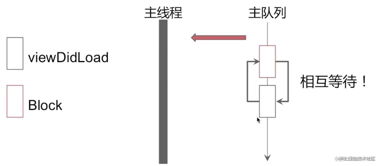 截屏2022-08-22 09.45.16.png