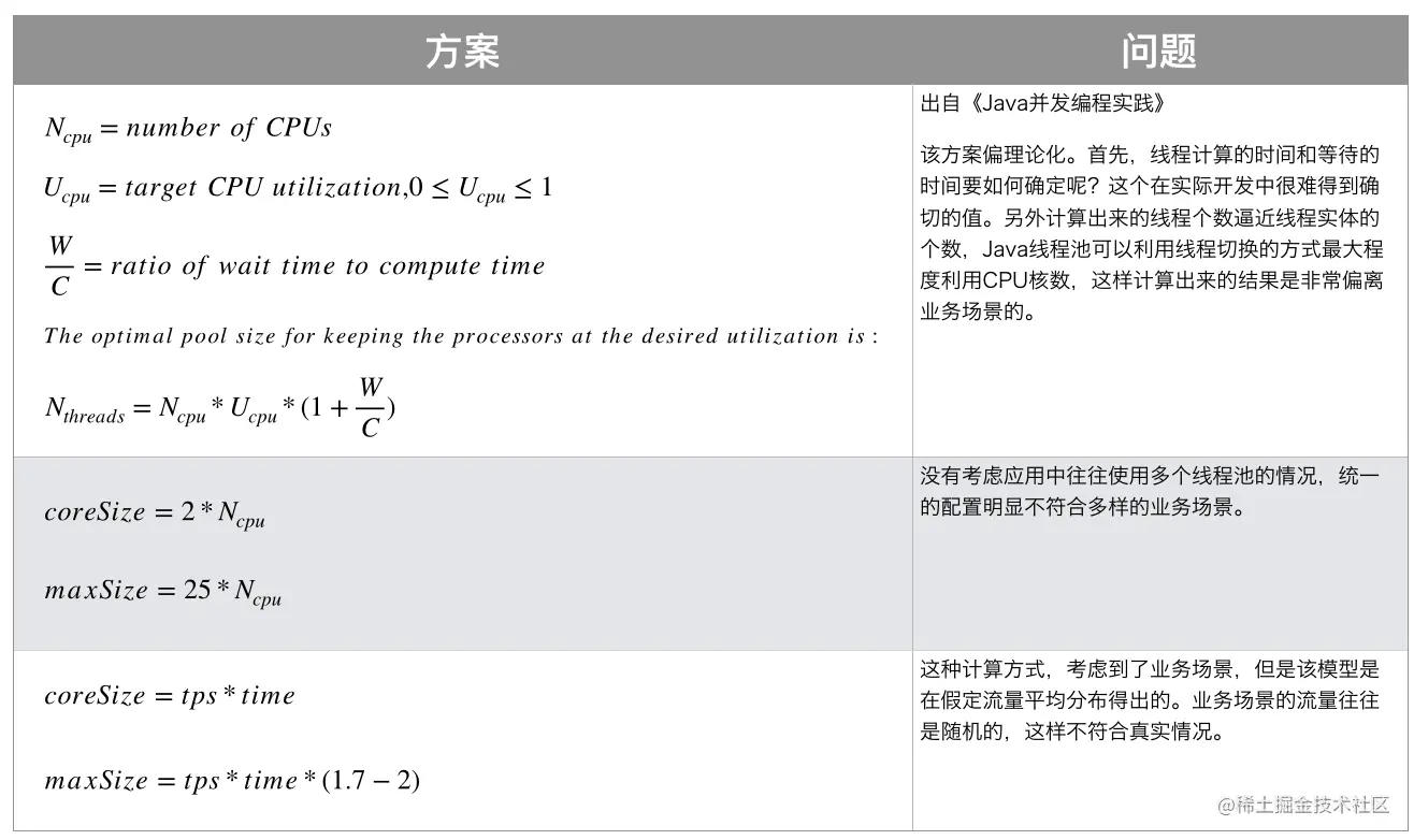 美团的调研结果.png