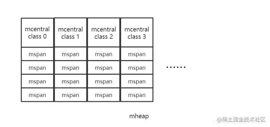 mheap