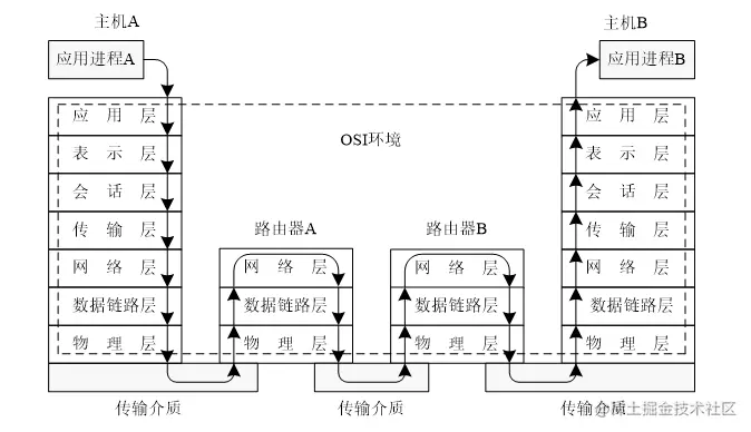 image-20220623143032126