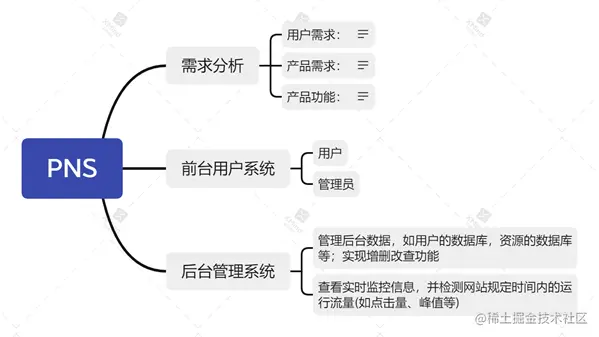 image-20211217225934435